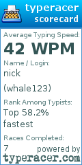 Scorecard for user whale123