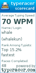 Scorecard for user whalekun