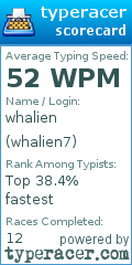 Scorecard for user whalien7