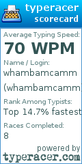 Scorecard for user whambamcamm