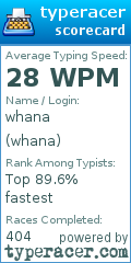 Scorecard for user whana