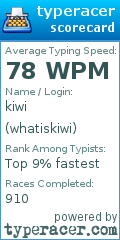 Scorecard for user whatiskiwi