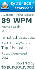 Scorecard for user whatisthespacebar