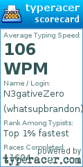 Scorecard for user whatsupbrandon