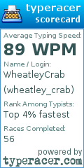 Scorecard for user wheatley_crab