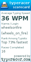 Scorecard for user wheels_on_fire