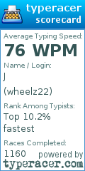 Scorecard for user wheelz22