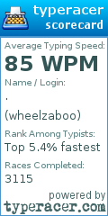 Scorecard for user wheelzaboo