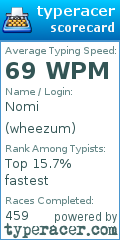 Scorecard for user wheezum