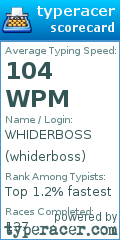 Scorecard for user whiderboss