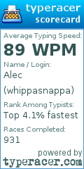 Scorecard for user whippasnappa