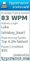 Scorecard for user whiskey_bear