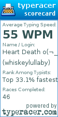 Scorecard for user whiskeylullaby