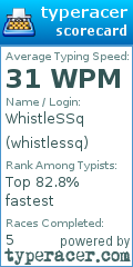 Scorecard for user whistlessq