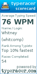 Scorecard for user whitcomp