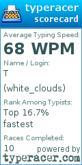 Scorecard for user white_clouds