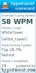 Scorecard for user white_tower