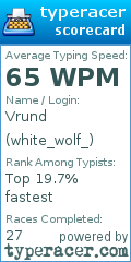 Scorecard for user white_wolf_