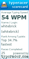 Scorecard for user whitebrick