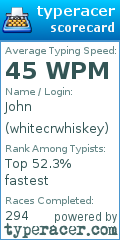 Scorecard for user whitecrwhiskey