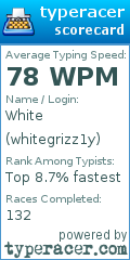 Scorecard for user whitegrizz1y