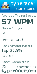 Scorecard for user whitehart