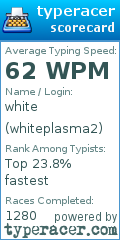Scorecard for user whiteplasma2