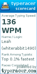 Scorecard for user whiterabbit1490