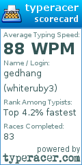 Scorecard for user whiteruby3