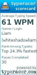 Scorecard for user whiteshadowliam