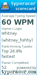 Scorecard for user whitney_fishhy