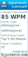Scorecard for user whitneyyzoe