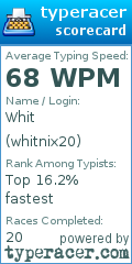 Scorecard for user whitnix20