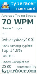 Scorecard for user whizzydizzy100