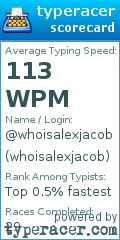 Scorecard for user whoisalexjacob