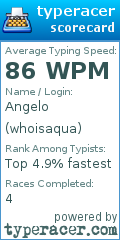 Scorecard for user whoisaqua