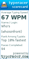 Scorecard for user whoisinfront