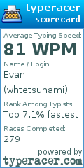 Scorecard for user whtetsunami
