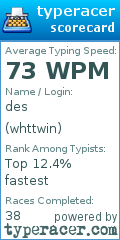 Scorecard for user whttwin