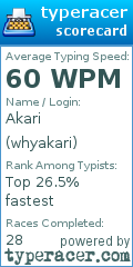 Scorecard for user whyakari