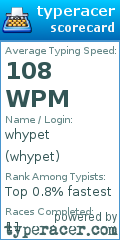 Scorecard for user whypet