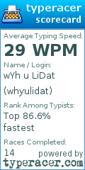 Scorecard for user whyulidat