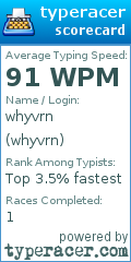 Scorecard for user whyvrn