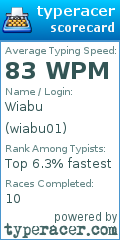 Scorecard for user wiabu01