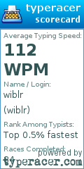 Scorecard for user wiblr