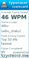 Scorecard for user wibu_otaku