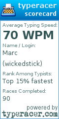 Scorecard for user wickedstick