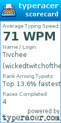Scorecard for user wickedtwitchofthewest
