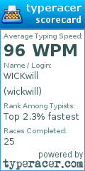 Scorecard for user wickwill