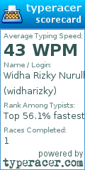 Scorecard for user widharizky
